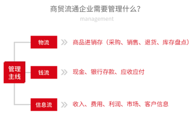专业企业信息化管理咨询服务公司推荐——濮阳管家婆机构