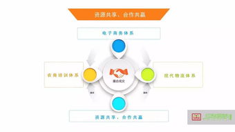 绿色革命 圣元堂共享加工厂引领农产品信息咨询新风尚