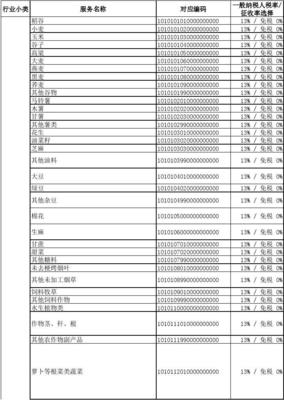 新政策下增值税开票商品编码选择与税率指引 商品信息咨询服务